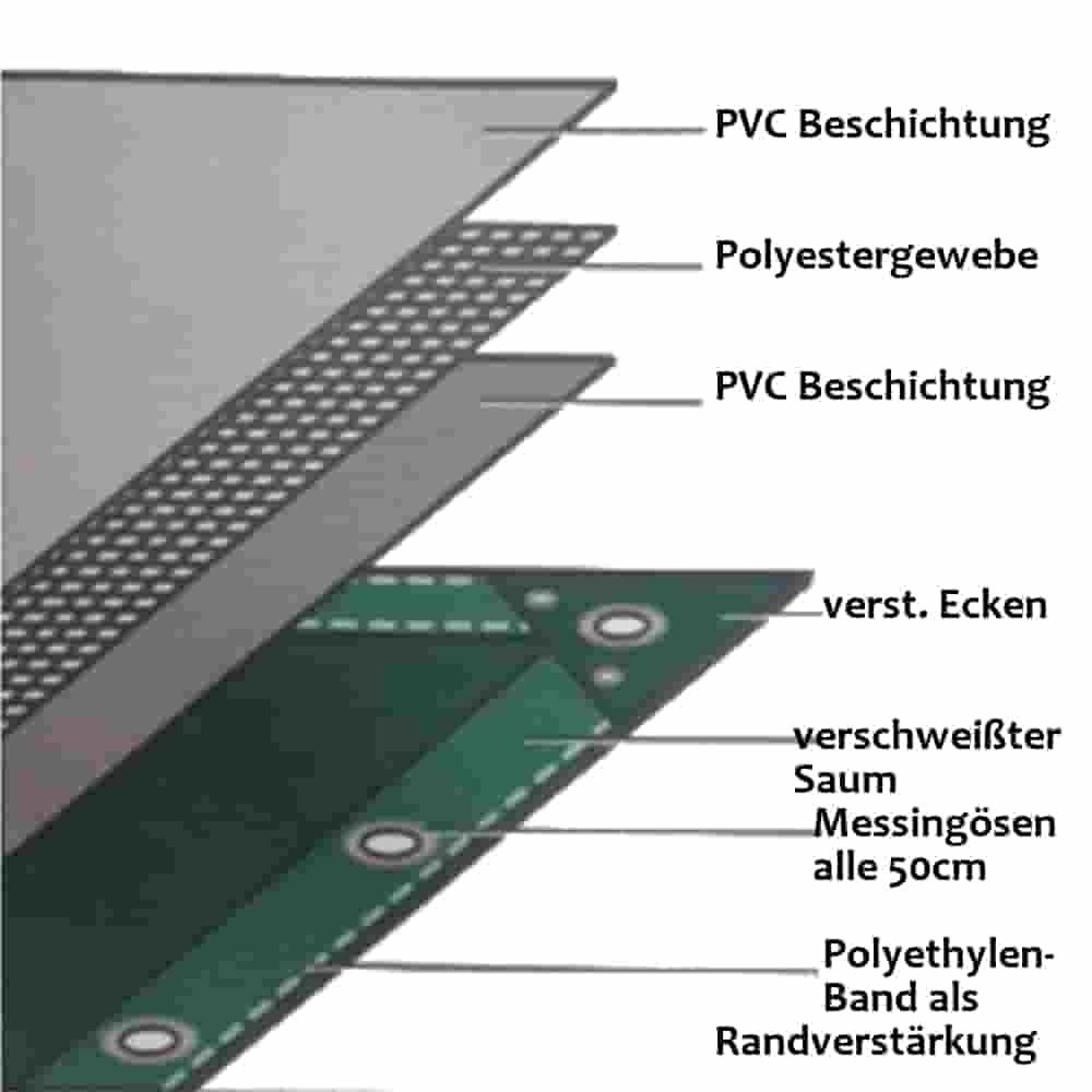 zelená 650 g/m² PVC 2,5 x 6m (15m²) plachta-0