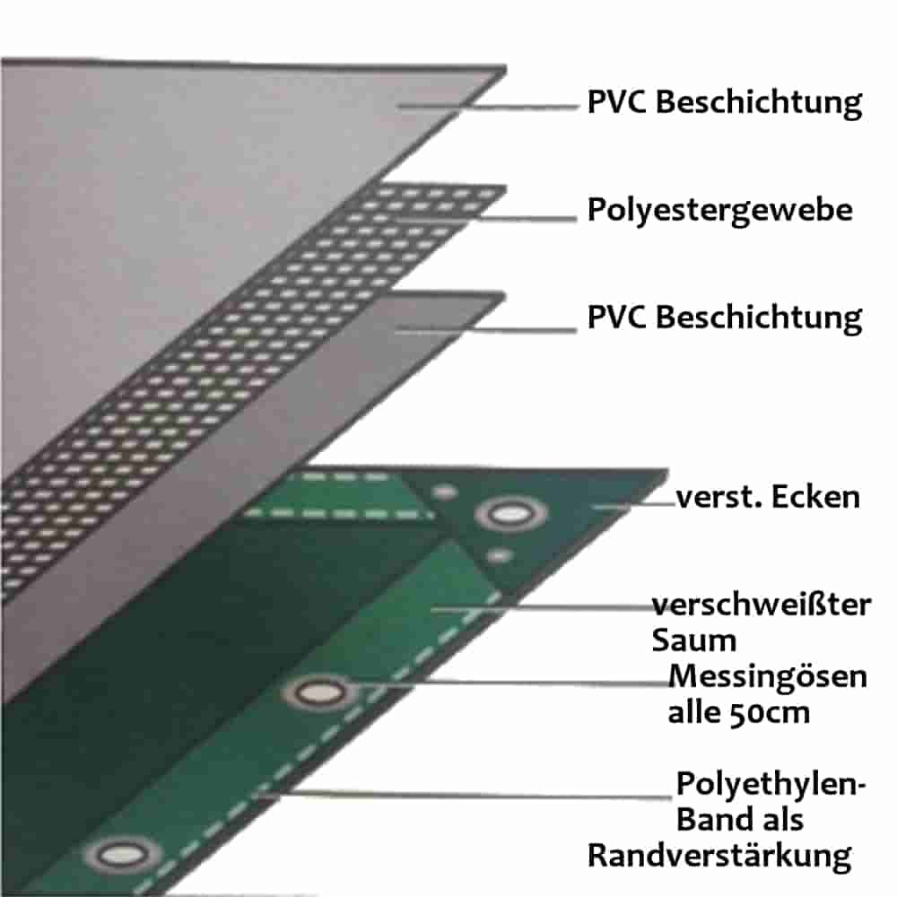 bílá 650 g/m² PVC 5 x 8m (40m²) plachta-0