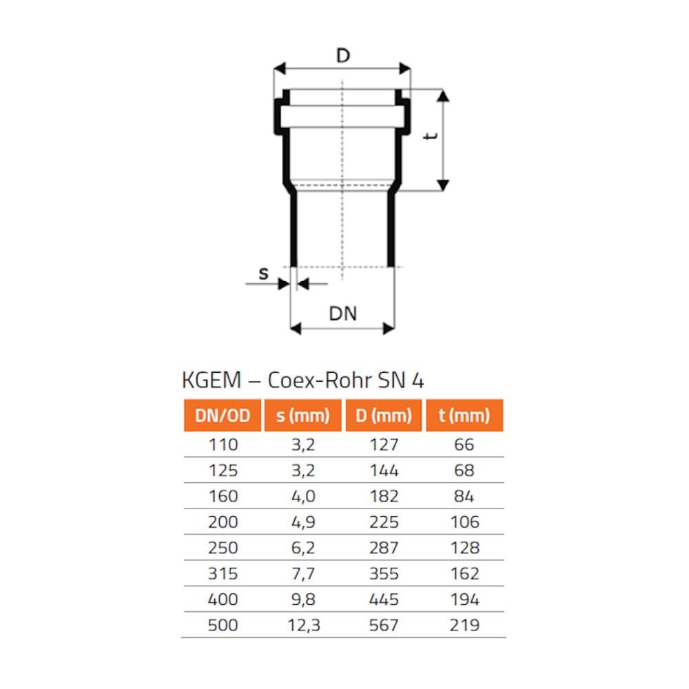 KGEM Rohr SN 4 Coex DN/OD 110 x 500 mm-0