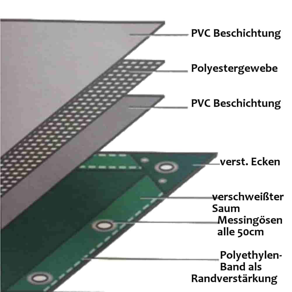 modrá 650 g/m² PVC 3 x 6m (18m²) plachta-1