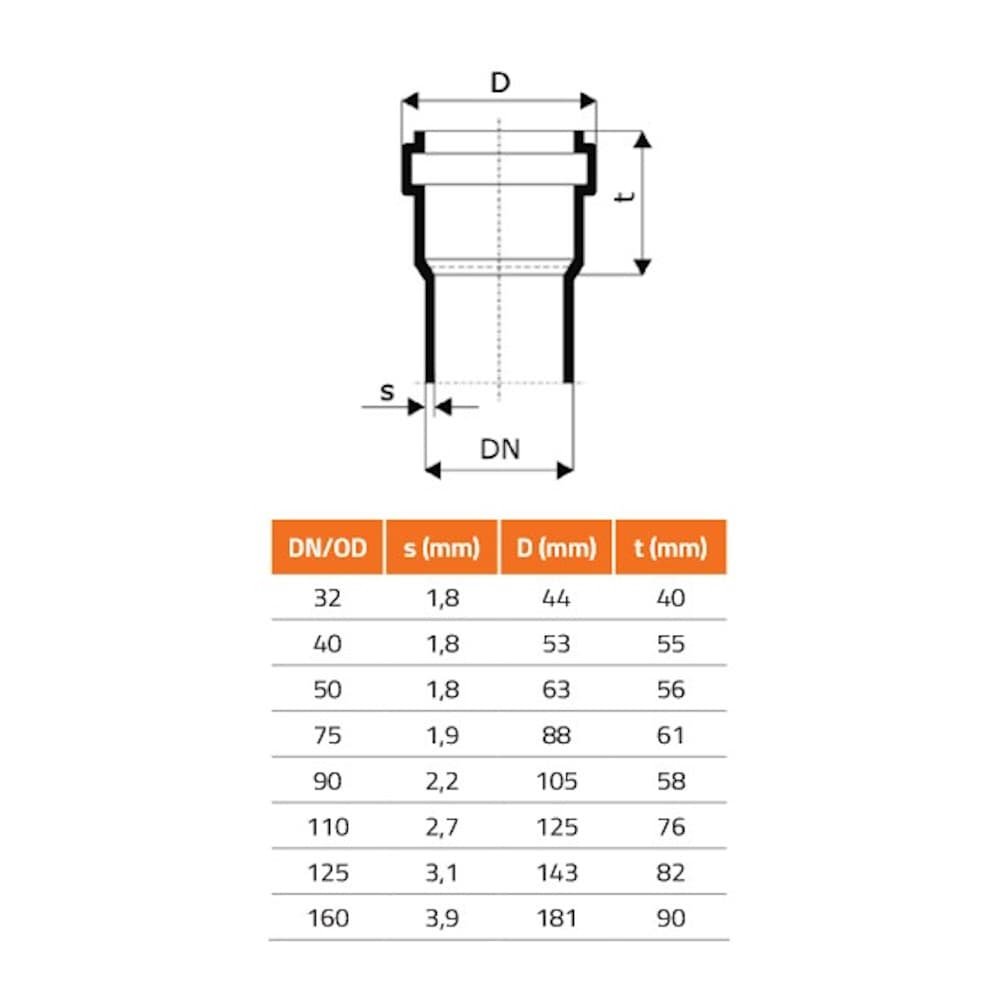 KG NBR těsnění - odolné vůči oleji DN/OD 125 (KG PVC, HT Safe)-0