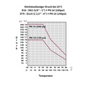 PP PE trubková šroubení spojka IG 20 x 1/2"-2