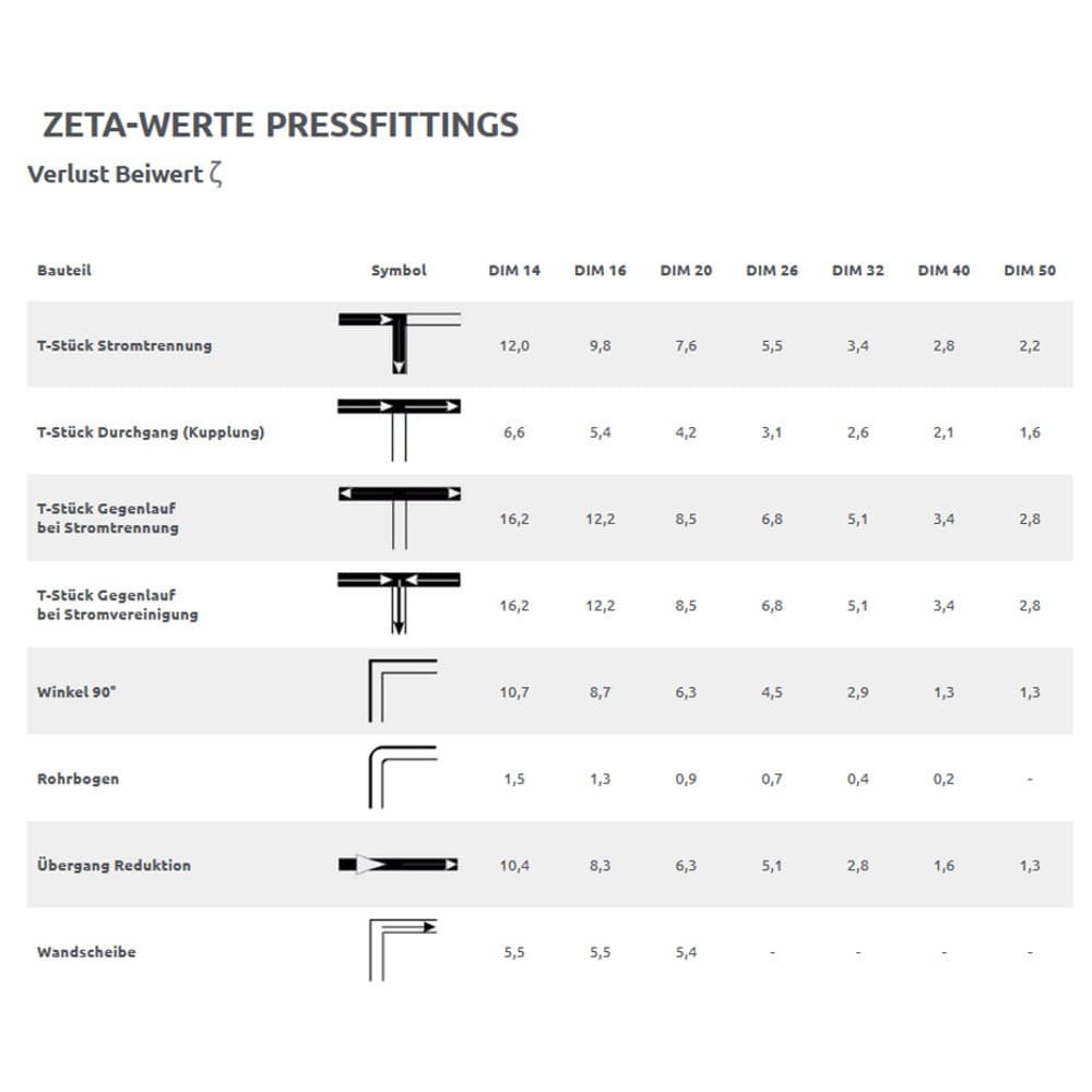 Lisovací tvarovka Press-O-Ring z EPDM 16 x 2-1