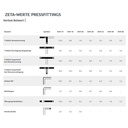 Lisovací kroužek z EPDM 26 x 3-1