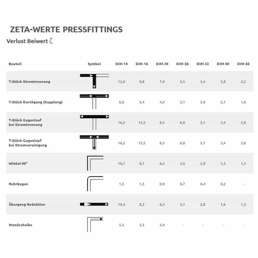 Lisovací kroužek z EPDM 32 x 3-1