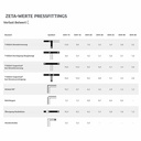 Lisovací kroužek z EPDM 32 x 3-1