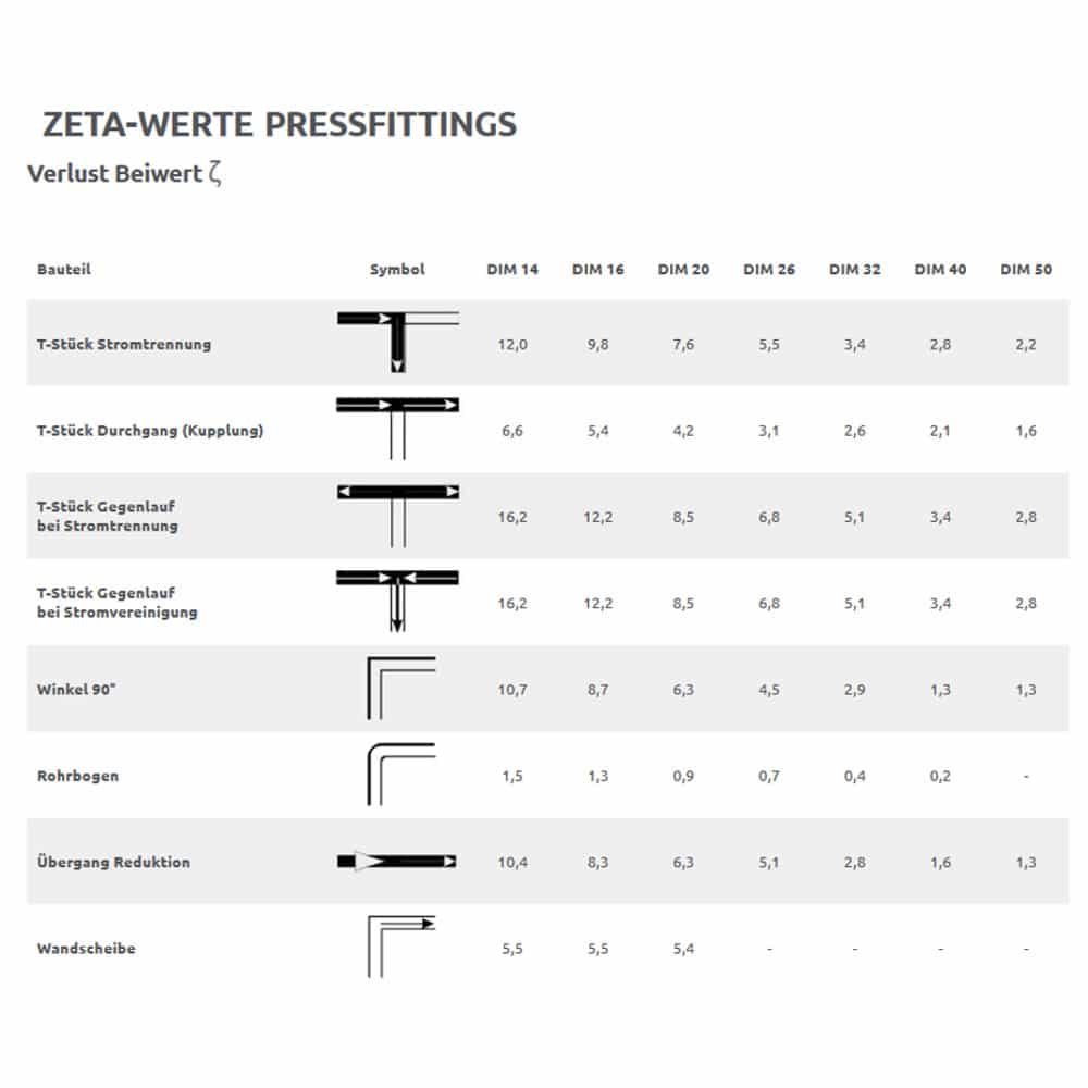 Lisovací spojka 26 x 3 - 3/4" AG-1