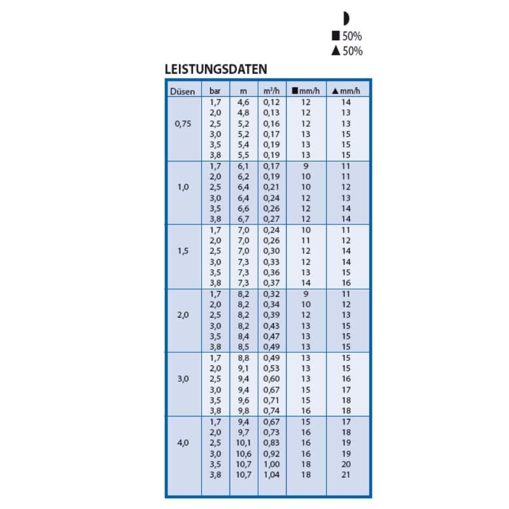 Versenkregner Typ 3504-PC-SAM s zpětným ventilem-1