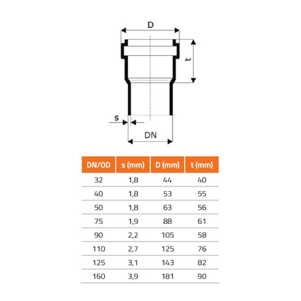 HTsafeR redukce DN/OD 50/40 krátké provedení-1