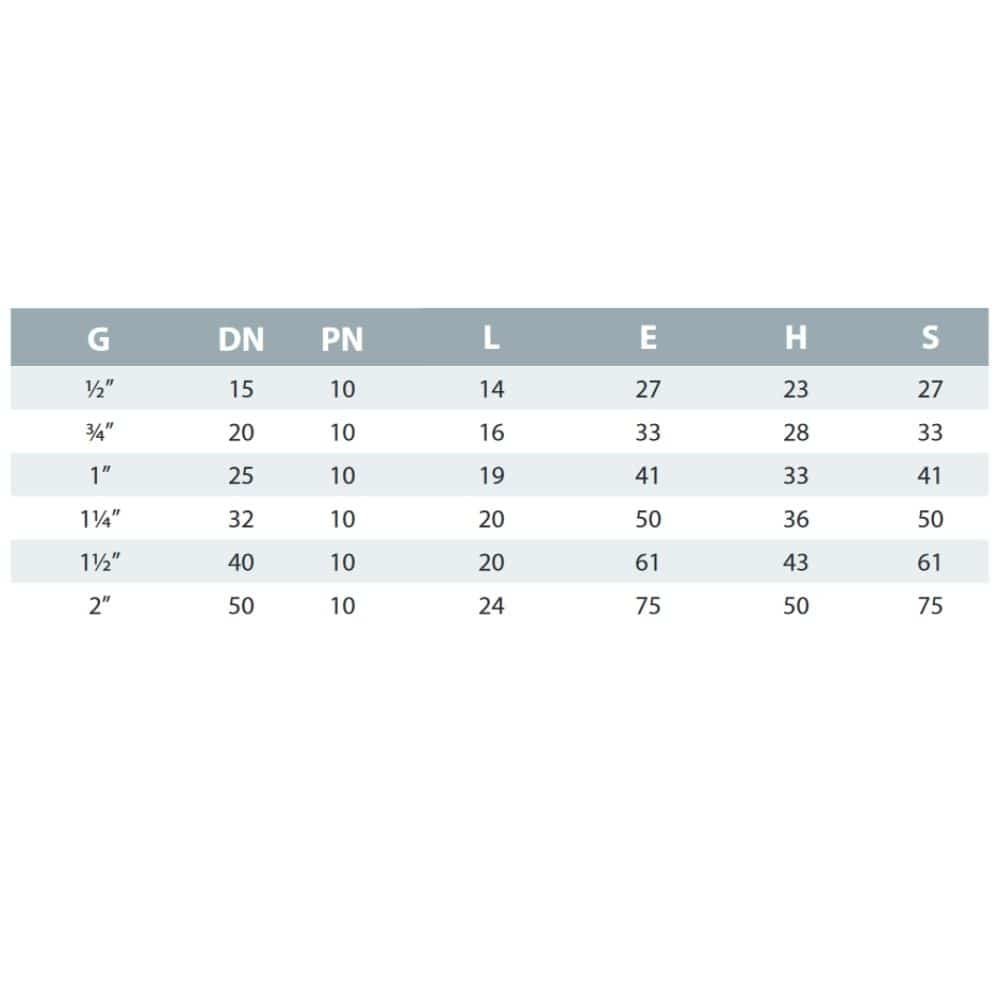 PVC-U Kappe IG 2" PN10-1