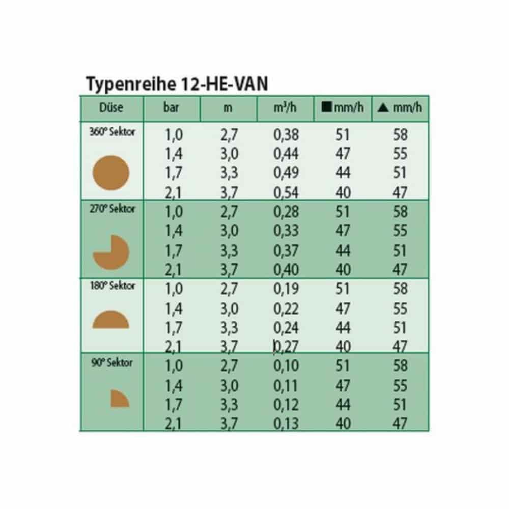 Tryska HE-VAN 12-1