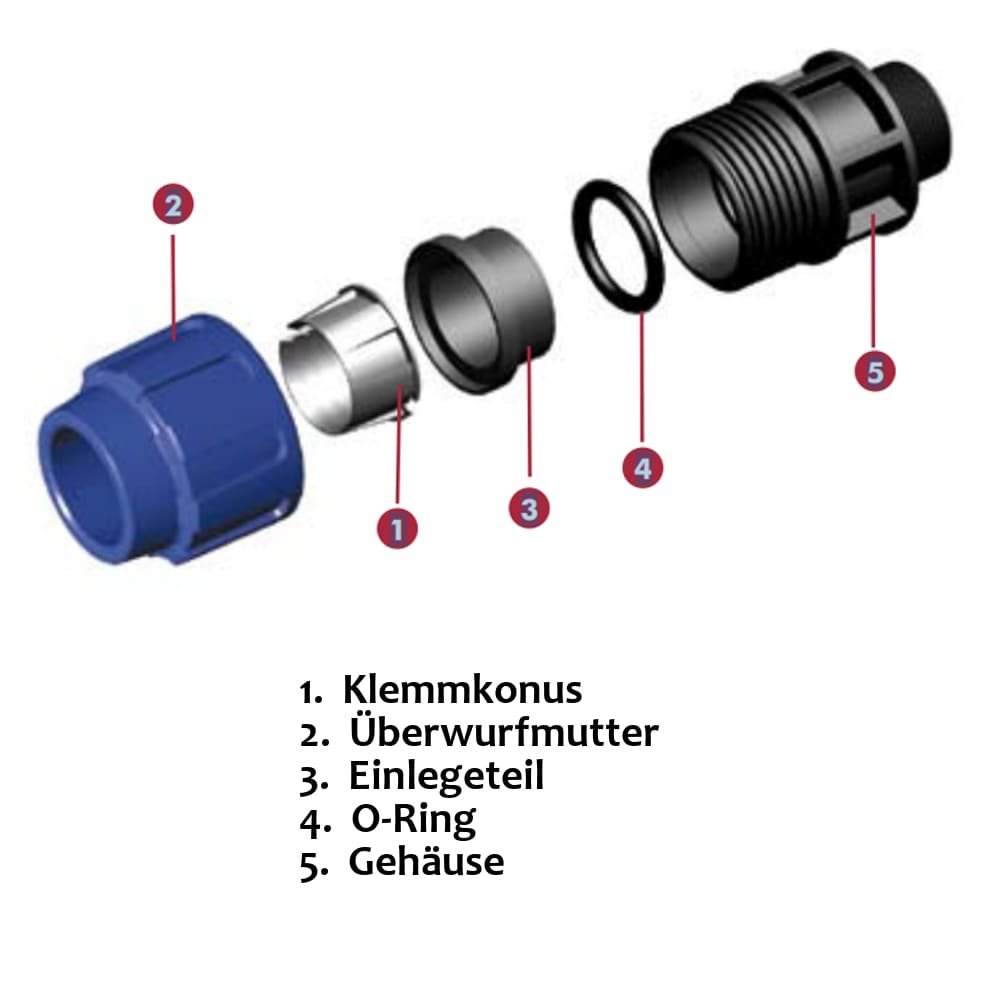 PP PE trubková šroubení 90° zesílený nástěnný držák 25 x 3/4" IG-3